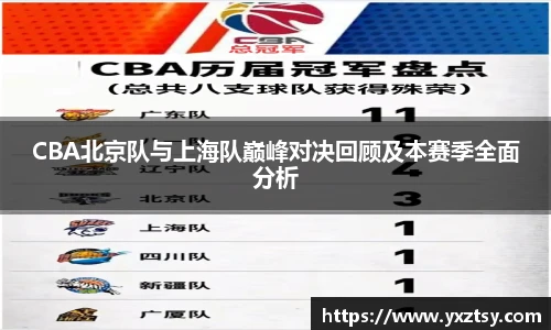 CBA北京队与上海队巅峰对决回顾及本赛季全面分析